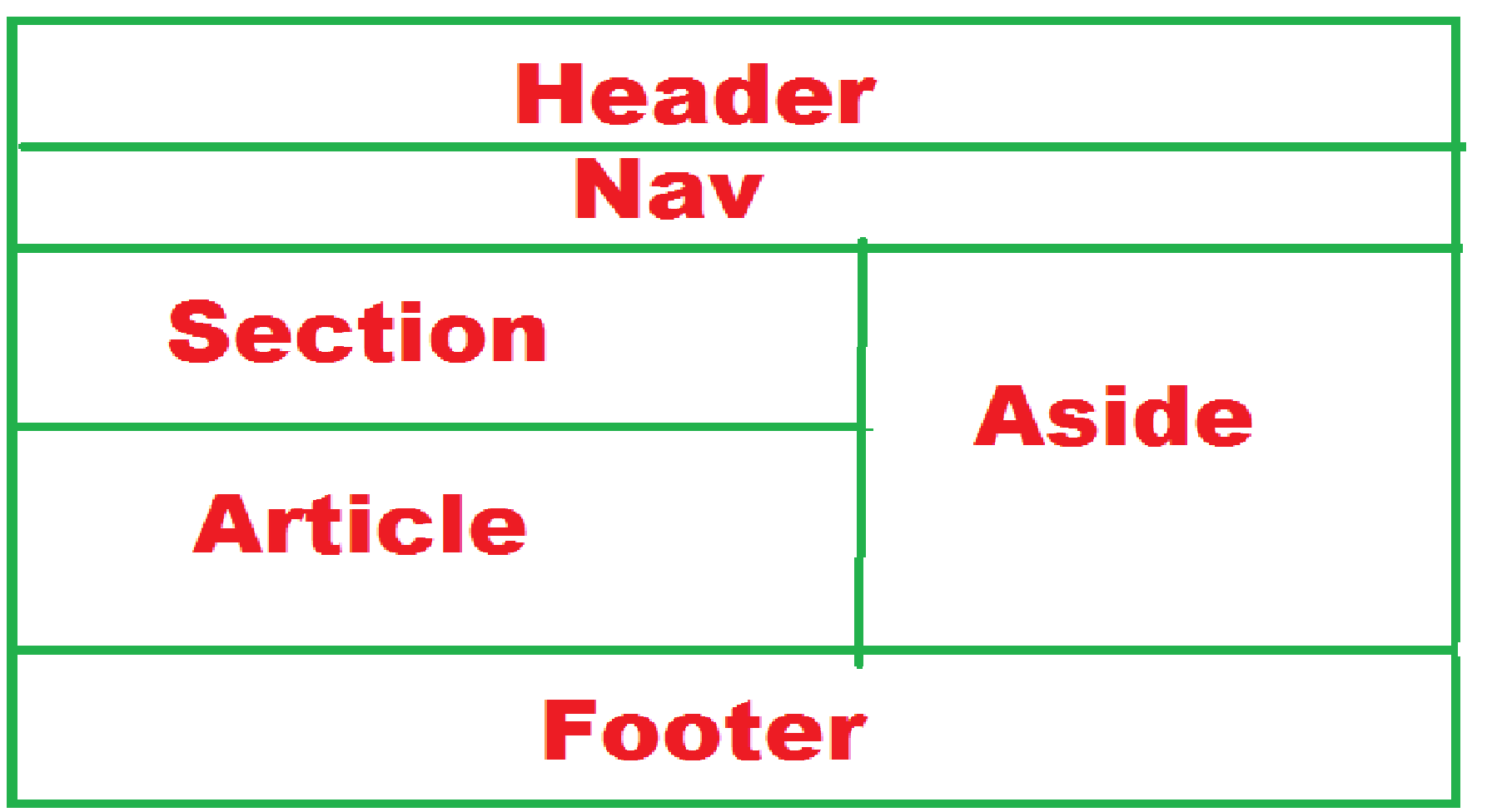 Master HTML Layout Elements: Create Engaging Webpage Structures